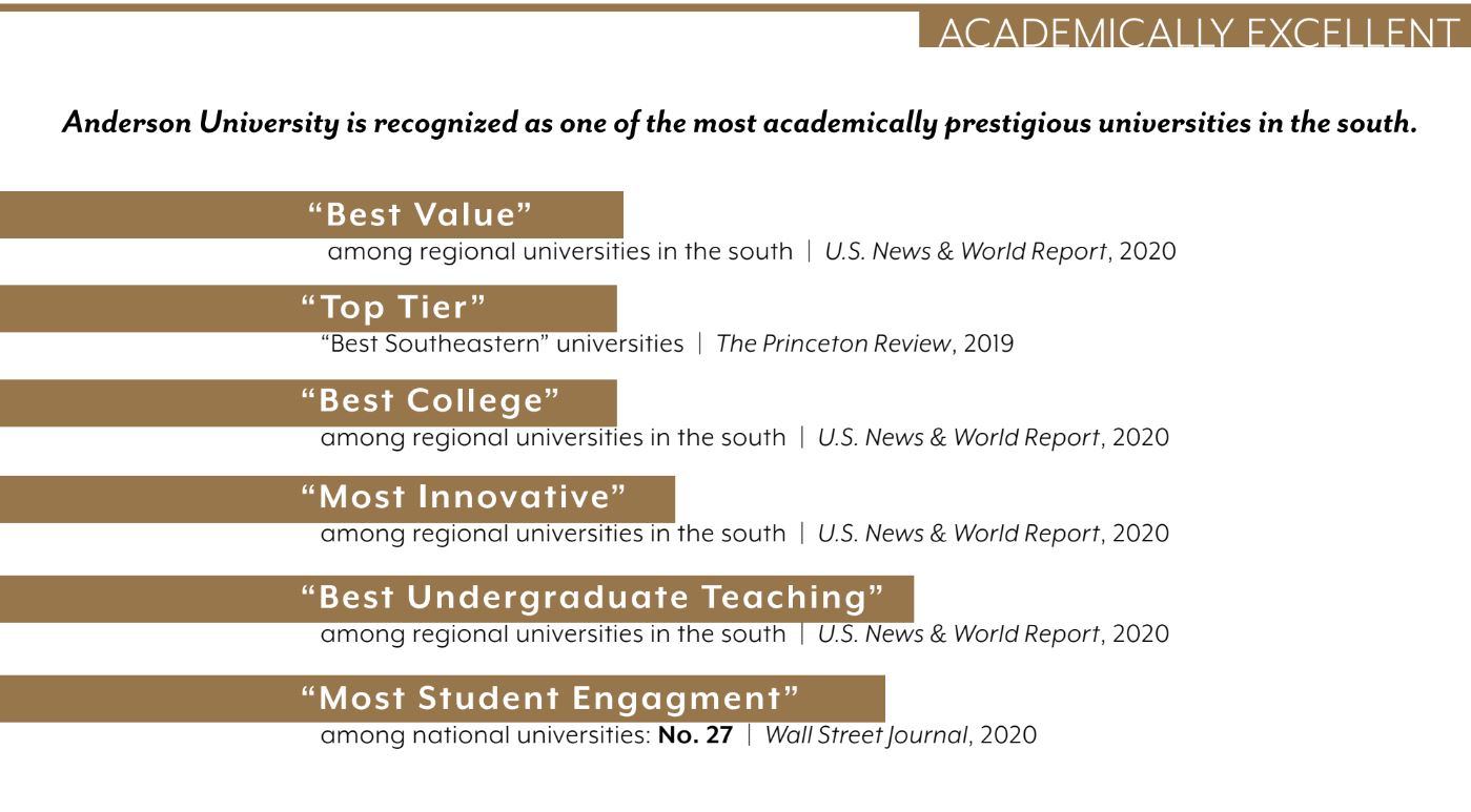 https://link.andersonuniversity.edu/www/images/greatacademicsoverview(1).JPG